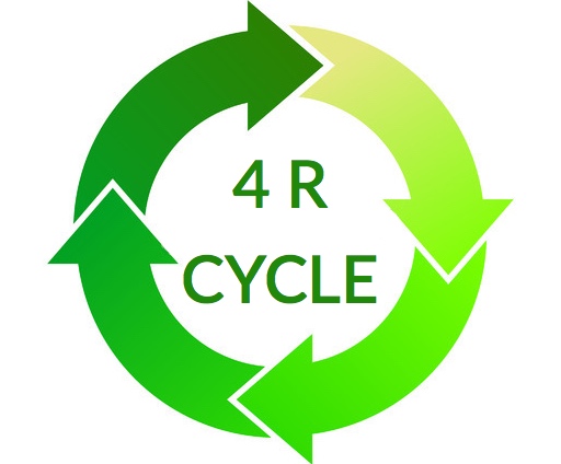 4 R Cycle Image