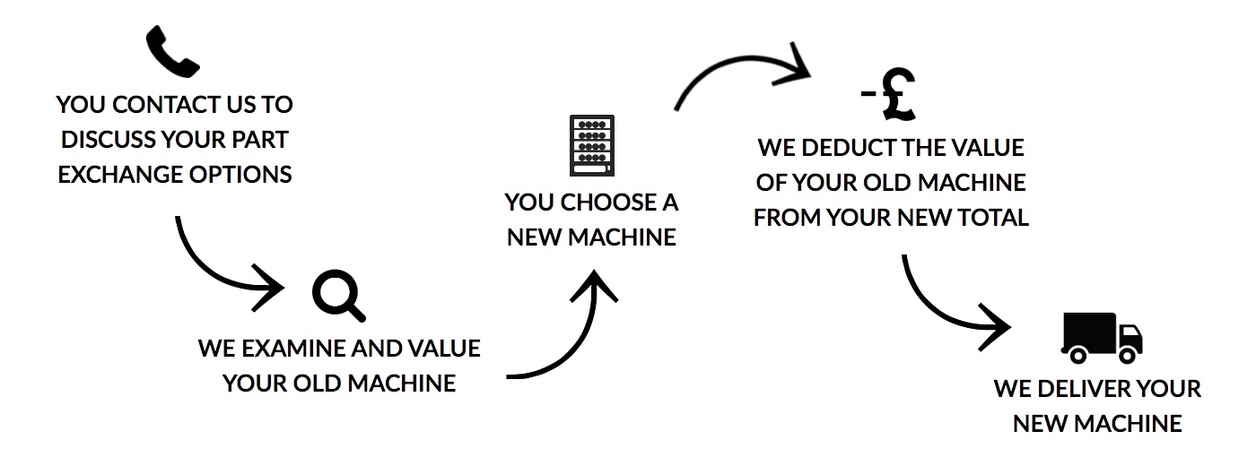 Part Exchange Vendtrade